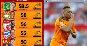 Mbappe Cận Kề Giày Vàng Châu Âu